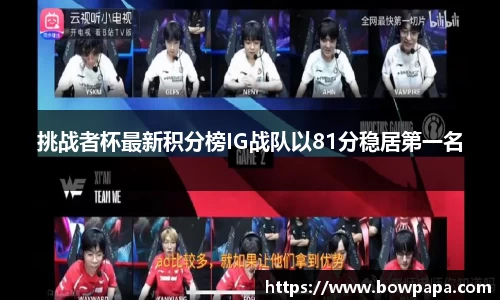 挑战者杯最新积分榜IG战队以81分稳居第一名